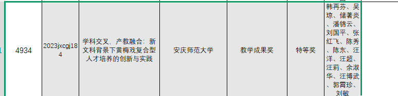 23-25年教研室成员省级质量工程项目立项